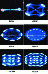 Figure 9 - MPSK and MQAM demodulation results