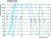 Figure 3 - Filter transmission characteristics ...