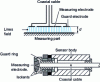 Figure 16 - Diagram of a capacitive sensor measuring a conductive part