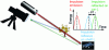 Figure 1 - Principle of 3D time-of-flight measurement