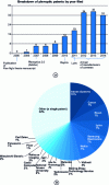 Figure 11 - (a) Number of patents filed for plenoptic cameras between 2005 and 2014 and (b) breakdown of patent holders.