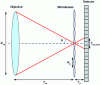 Figure 13 - Dimensioning rule to avoid overflow between tracks – Notations