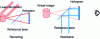 Figure 2 - Principle of holography: left: recording phase, right: viewing phase