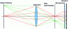 Figure 20 - Configuration 2.0 with real intermediate plane