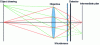 Figure 21 - Configuration 2.0 with virtual intermediate plane
