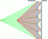 Figure 27 - Optical architecture of the TOMBO camera