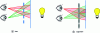Figure 9 - From Ives' invention to Lippmann's