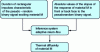 Figure 16 - Neuro-fuzzy approach for estimating the thermal diffusivity of a material M