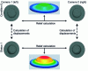 Figure 10 - Stereocorrelation measurement principle