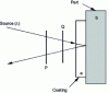 Figure 21 - Photosensitive coating photoelasticimetry
