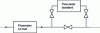 Figure 5 - Schematic diagram of on-site calibration by comparison with an intrusive standard flowmeter