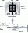 Figure 29 - Variable reluctance differential pressure transducer