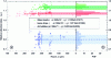 Figure 13 - (a) Correlation between relative refractive index (composition) and particle radius measured experimentally on a stream of air bubbles, isane drops and glass beads, (b) corresponding refractive index distribution (PDF)