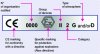 Figure 11 - Visual and explanations of the ATEX regulatory mark (Credit INRS)