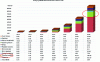 Figure 30 - Microsystems (MEMS) market study showing the emergence of chemical sensors around 2015 (2014 Yole Development study)