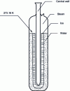 Figure 4 - Triple-point water cell