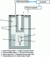 Figure 7 - Device for producing the argon fixed point
