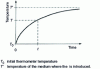 Figure 1 - Response of a thermometer immersed rapidly in a medium at a different temperature