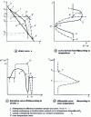 Figure 14 - Absolute, derivative and differential thermal analysis