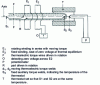Figure 17 - Inductive coupling device for temperature measurement in a rotating shaft using thermoelectric torque ([28], p. 241)