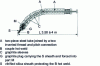 Figure 21 - Pyrometric immersion rod (light model)