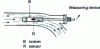 Figure 29 - Pipe temperature measurement