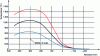 Figure 11 - Thermal profile of a calibration furnace: axial homogeneity