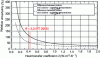 Figure 21 - Relative uncertainty in wall U-measurement (ISO/WD 9869-2 – Appendix D – 2008-05-30)