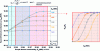 Figure 24 - Tip thermal conductance as a function of sample thermal conductance