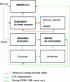 Figure 4 - Schematic diagram of a 3-omega device for measuring 3-omega voltage and the temperature coefficient of resistance of the sensor.