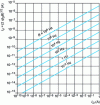 Figure 10 - Standard deviation Id d of the shot noise current as a function of the average current ID, for different values of the band B measured in hertz