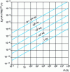 Figure 11 - Standard deviation E d d of the thermal noise voltage generator across a resistor R, at T = 300 K, for different values of the bandwidth B measured in hertz