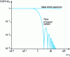 Figure 4 - Variation in the spectral density of the shot stream i D as a function of 
