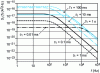 Figure 7 - Spectral density of current fluctuation as a function of frequency