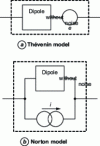 Figure 9 - Representations of dipole noise