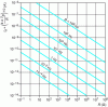 Figure 12 - Standard deviation Id d of the thermal noise current generator across a resistor R, at T = 300 K, for different values of the frequency band B measured in hertz