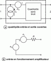 Figure 16 - Representation of quadrupole noise by two sources reduced to the input