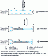 Figure 11 - Amplitude modulation by mechanical shutter
