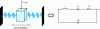 Figure 3 - Resonant accelerometer principle and equivalent electrical diagram