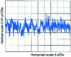 Figure 11 - Oscilloscope measurement of the noise voltage of an amplifier (AD 797) between 0.1 and 10 Hz (from [1])