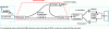 Figure 10 - Optical Frequency Domain Reflectometer (OFDR) in a single-mode optical fiber (Luna document)
