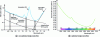 Figure 2 - Spectral attenuation of a non-optimized, optimized, and commercial single-mode fiber