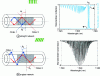 Figure 26 - Diagrams and responses of fiber Bragg gratings