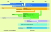 Figure 31 - Acquisitions by oilfield service companies of manufacturers involved in RCFO