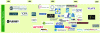 Figure 32 - Timeline of the emergence of key players in the distributed sensor field