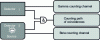 Figure 22 - Schematic diagram of an activity measurement system using the coincidence method
