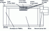 Figure 24 - Schematic (longitudinal section) of a graphite calorimeter