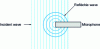 Figure 11 - High-frequency wave diffraction by a microphone