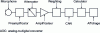 Figure 2 - Block diagram of sound level meter signal processing