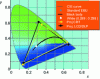 Figure 26 - Colorimetric coordinates of an LCD projector compared to those of a tube